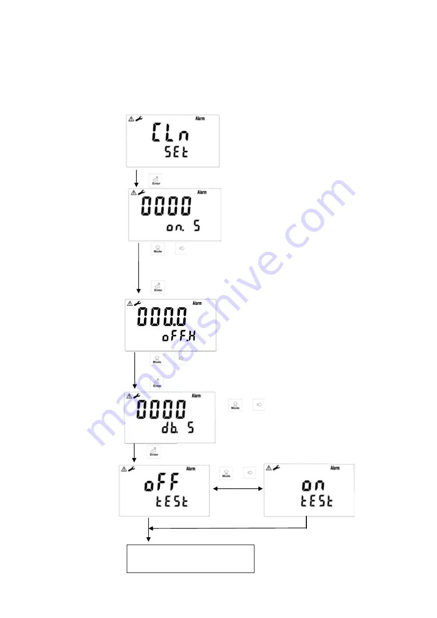 Suntex PC-3100 Operation Manual Download Page 27