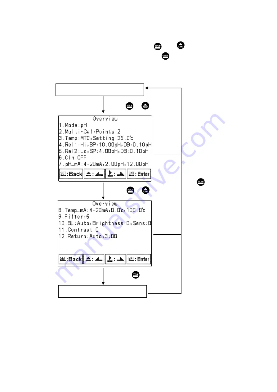 Suntex PC-3110-P Operation Manual Download Page 24