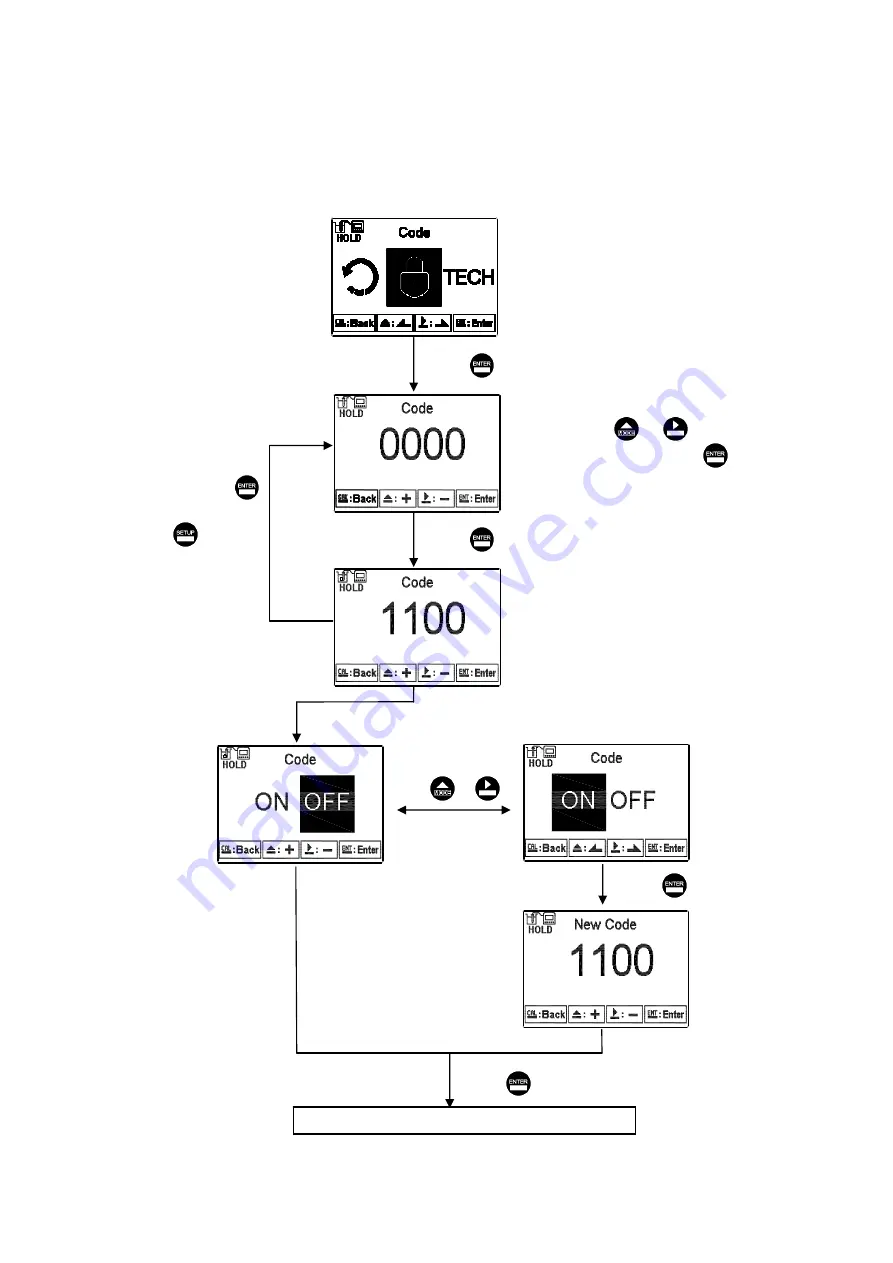 Suntex PC-3110-P Operation Manual Download Page 43