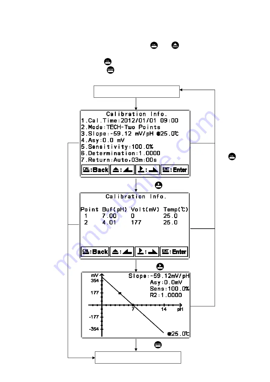 Suntex PC-3110-RS Скачать руководство пользователя страница 47