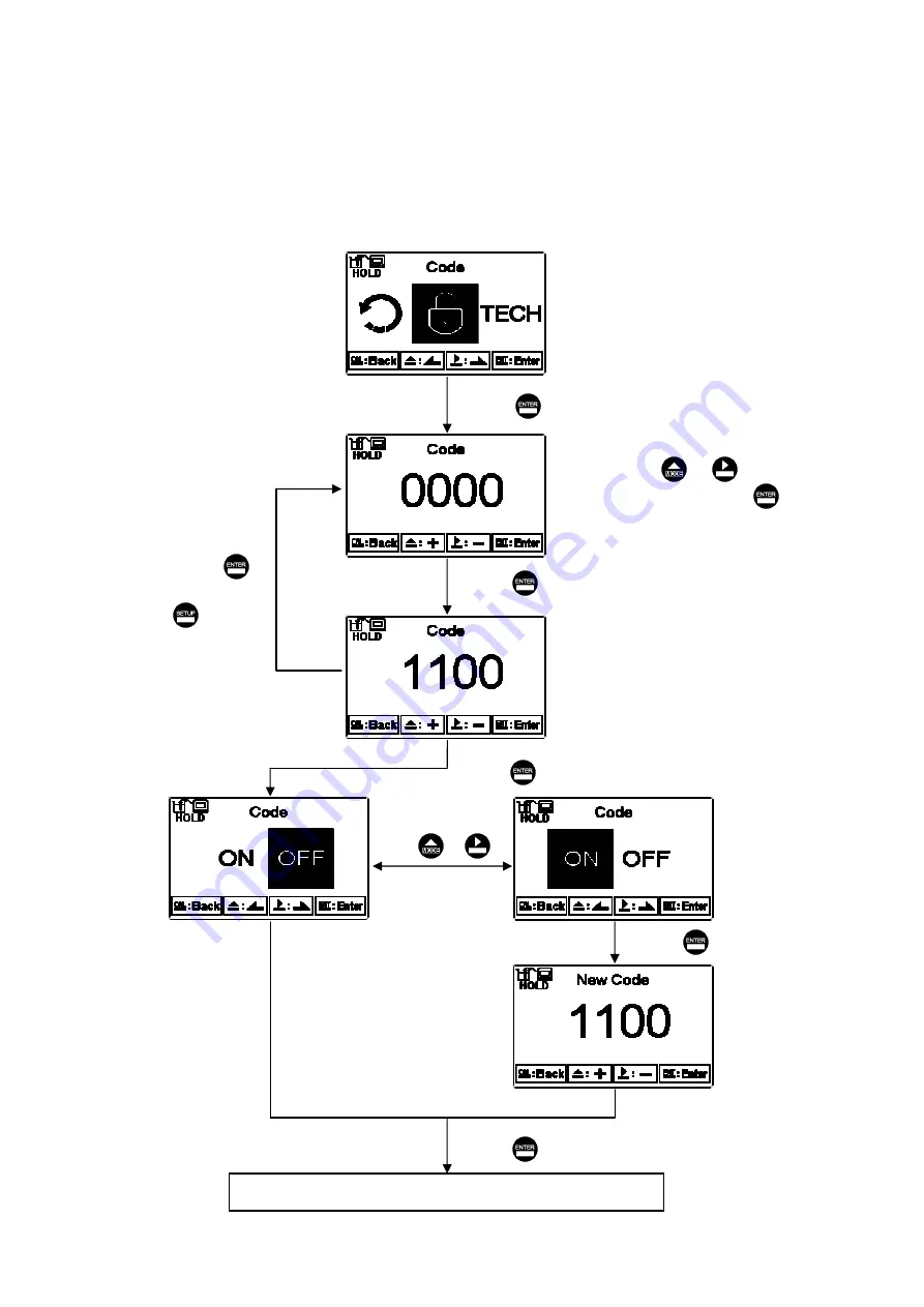 Suntex PC-3110-RS Скачать руководство пользователя страница 48