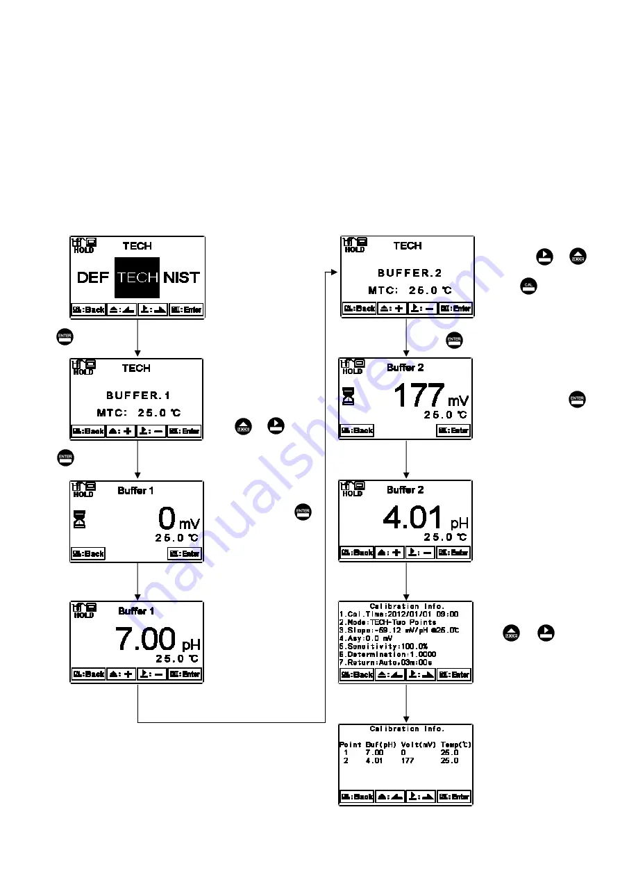 Suntex PC-3110-RS Скачать руководство пользователя страница 51