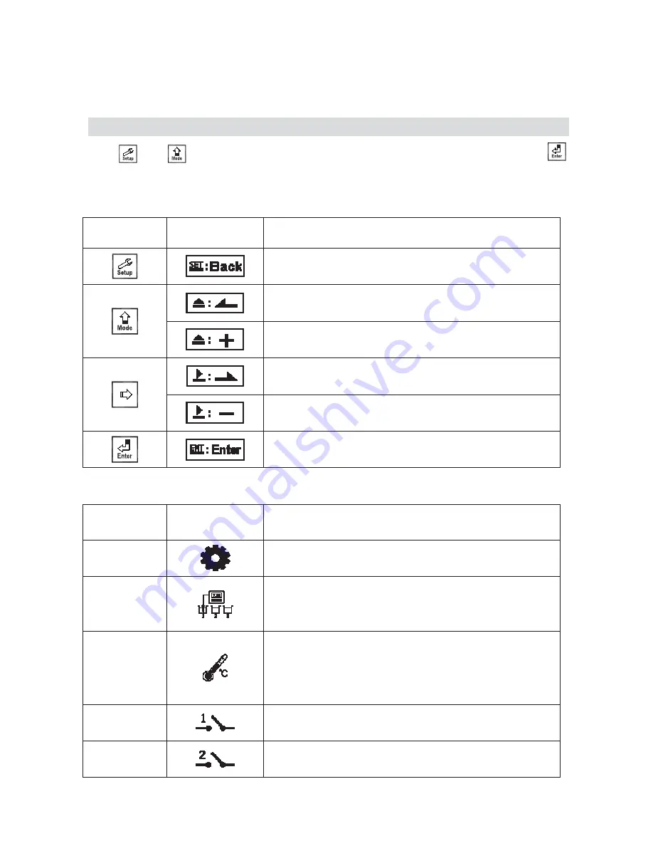 Suntex PC-3310 Скачать руководство пользователя страница 5