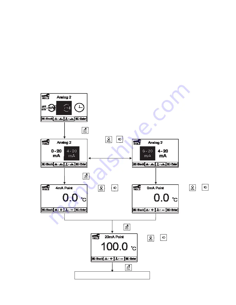 Suntex PC-3310 Скачать руководство пользователя страница 37