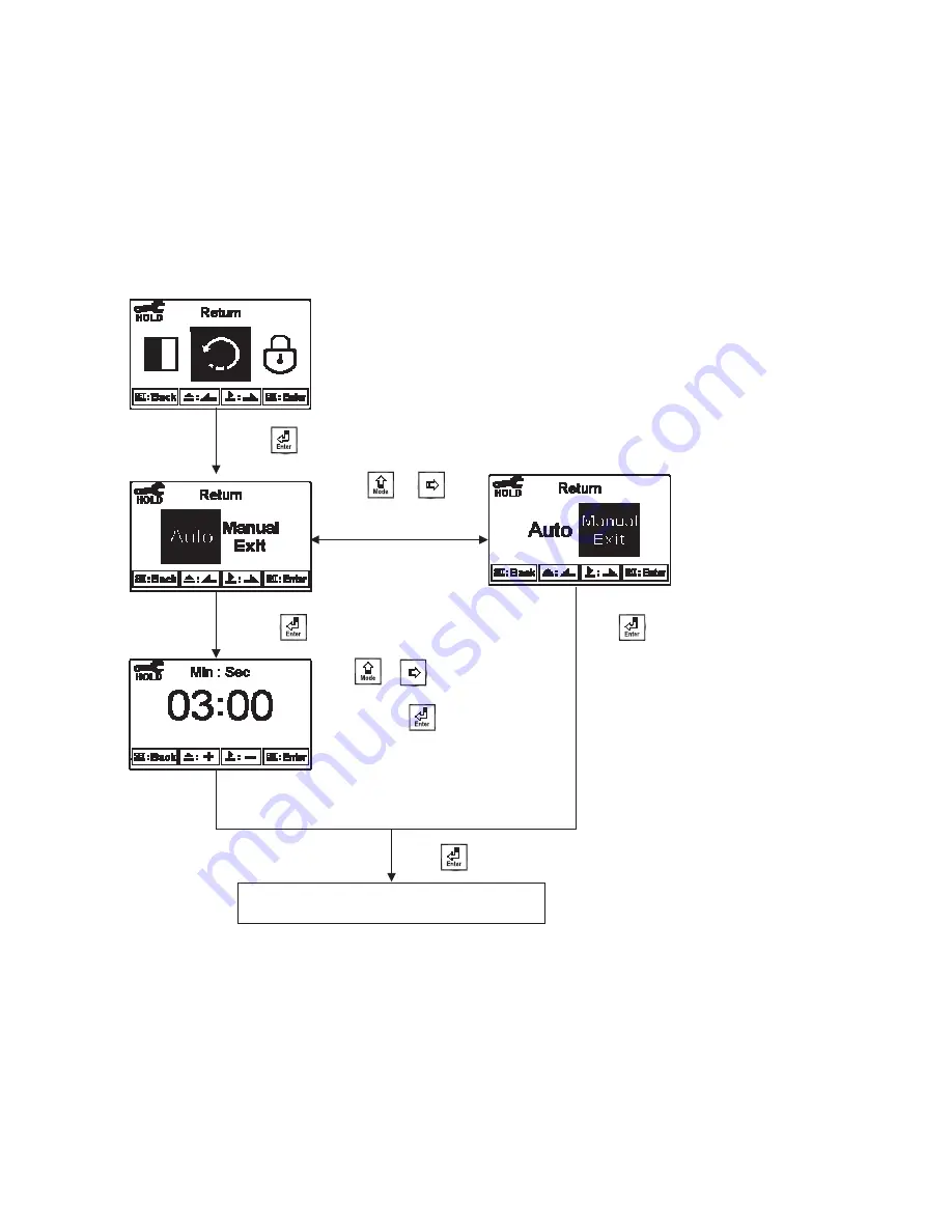 Suntex PC-3310 Скачать руководство пользователя страница 42