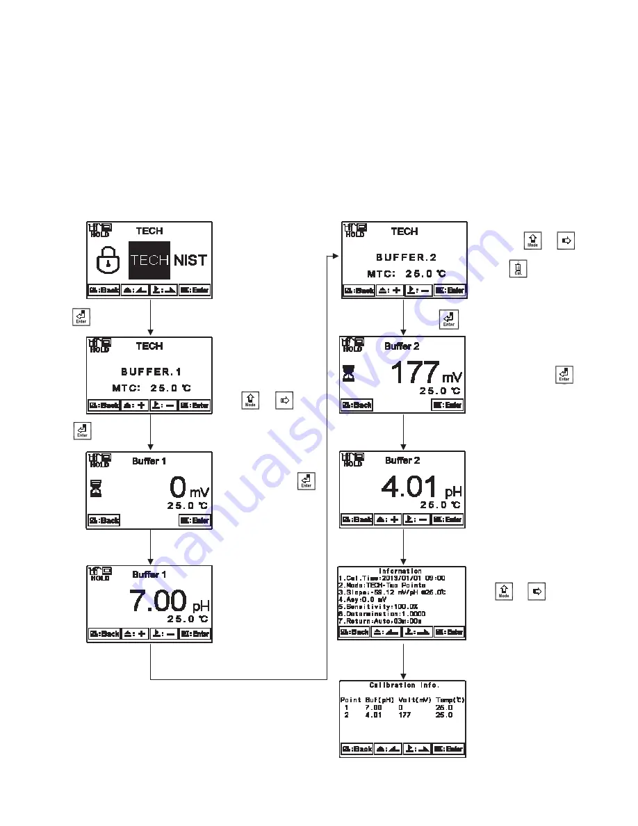 Suntex PC-3310 Скачать руководство пользователя страница 48