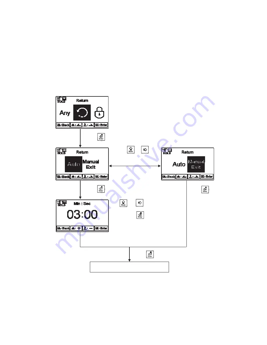 Suntex PC-3310 Operation Manuals Download Page 51