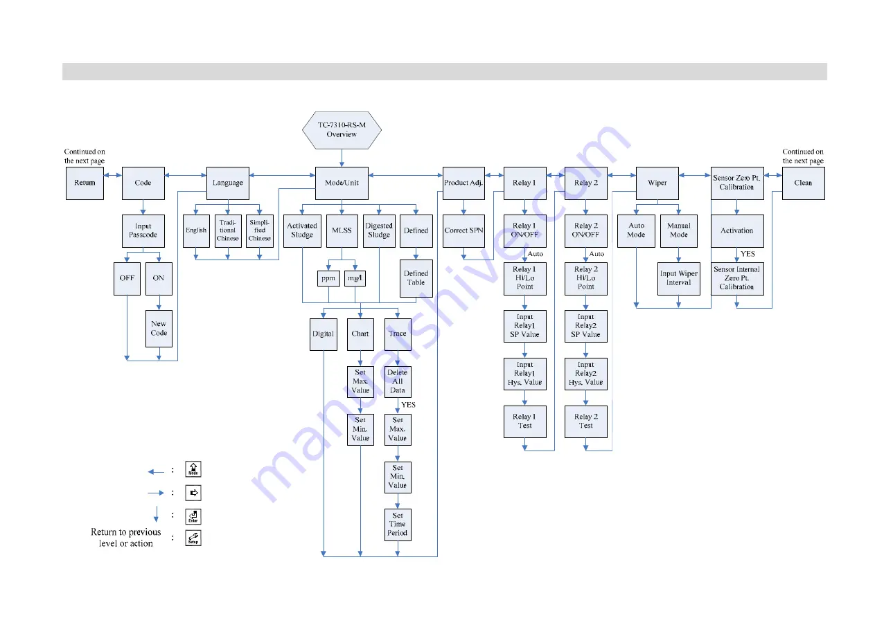 Suntex TC-7310-RS-M Operation Manual Download Page 21