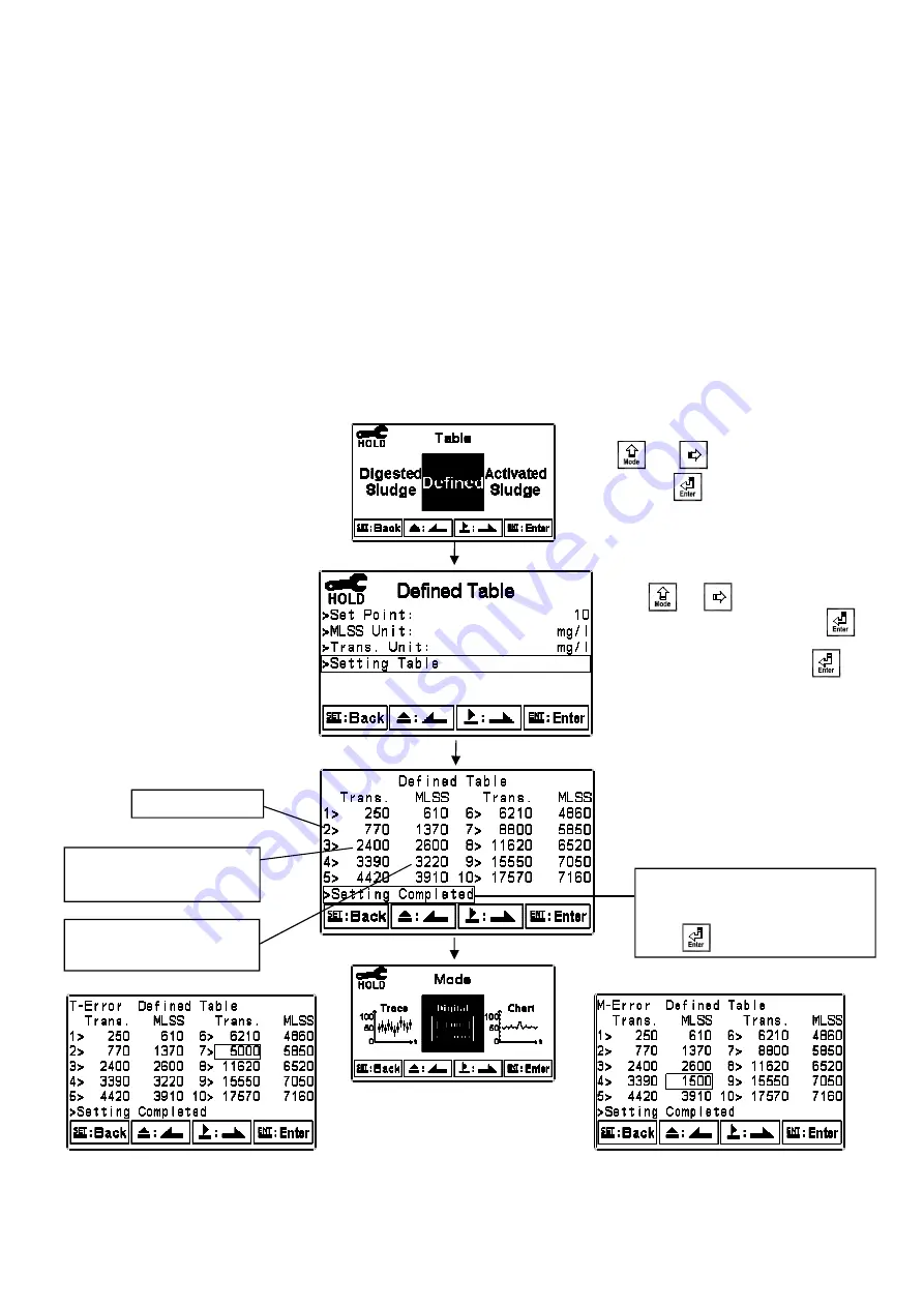 Suntex TC-7310-RS-M Operation Manual Download Page 28