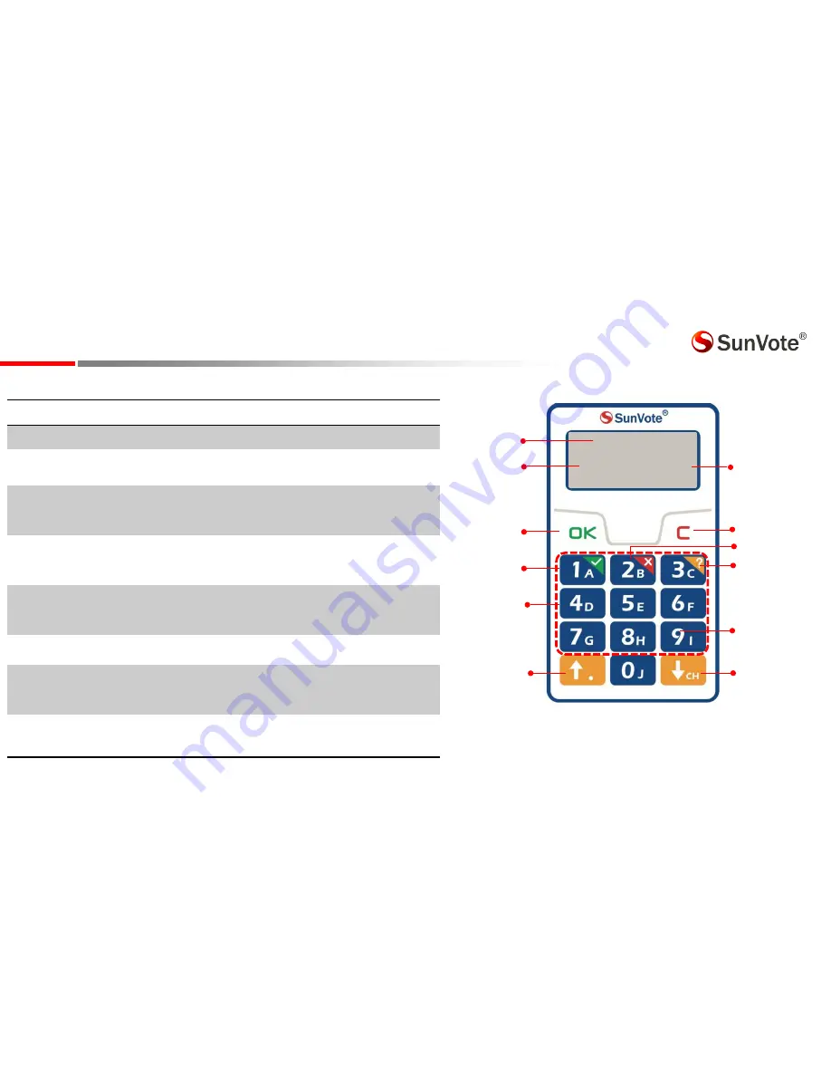 SunVote M52Li-2.4G User Manual Download Page 3