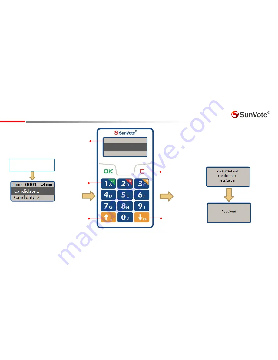 SunVote M52Li-2.4G User Manual Download Page 23