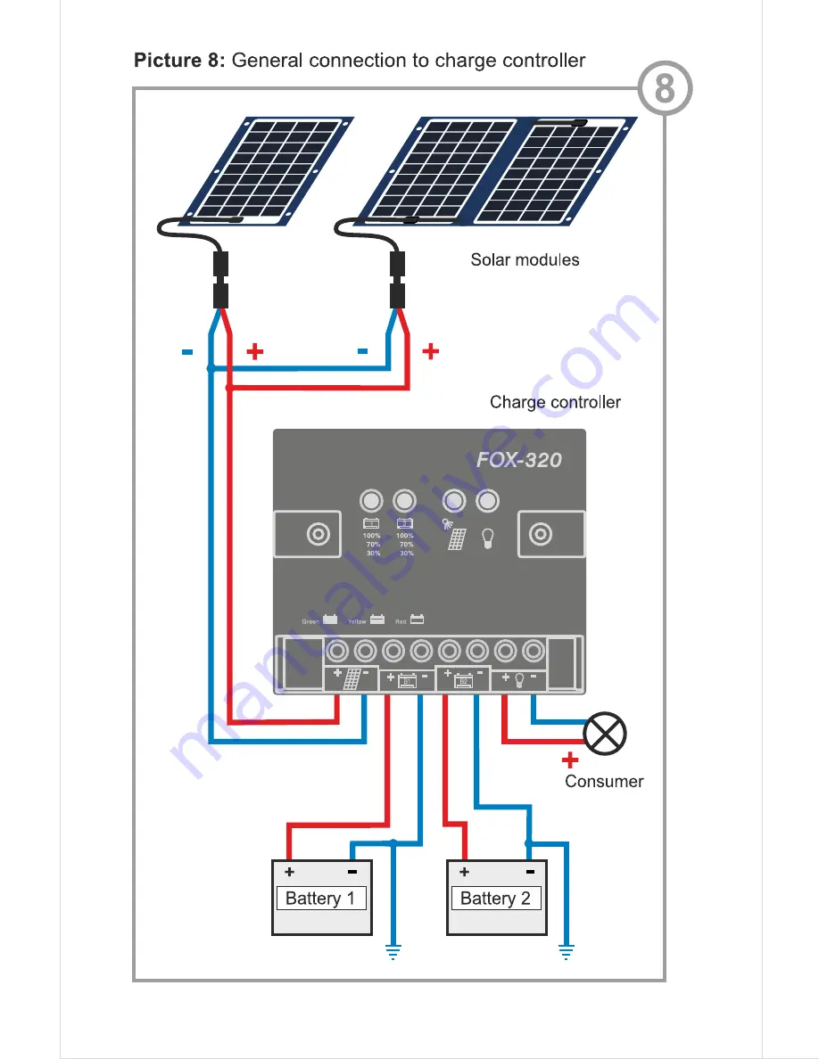 SunWare TX-Solar Скачать руководство пользователя страница 47