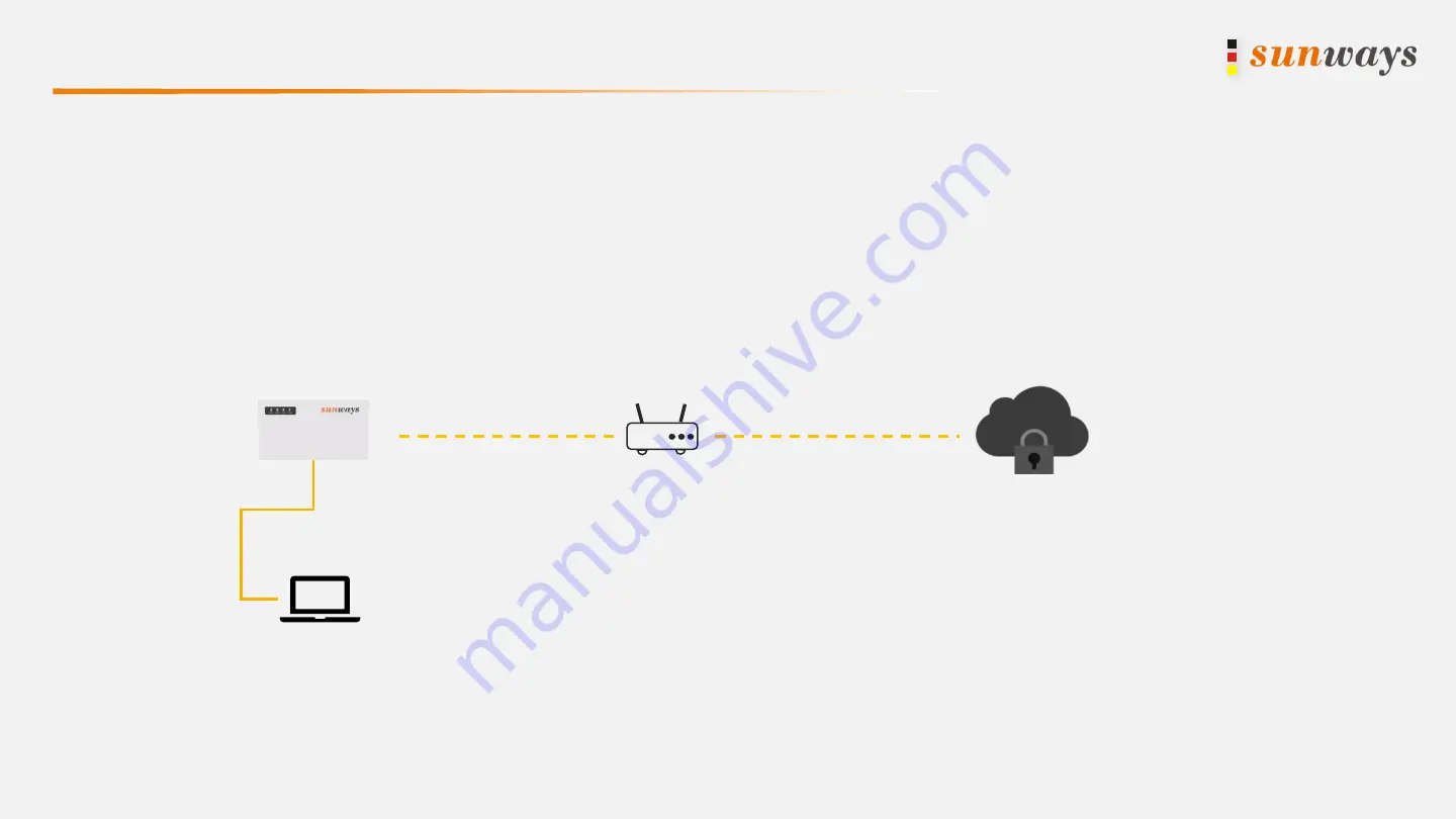 Sunways ST 1000 Installation Manual Download Page 10