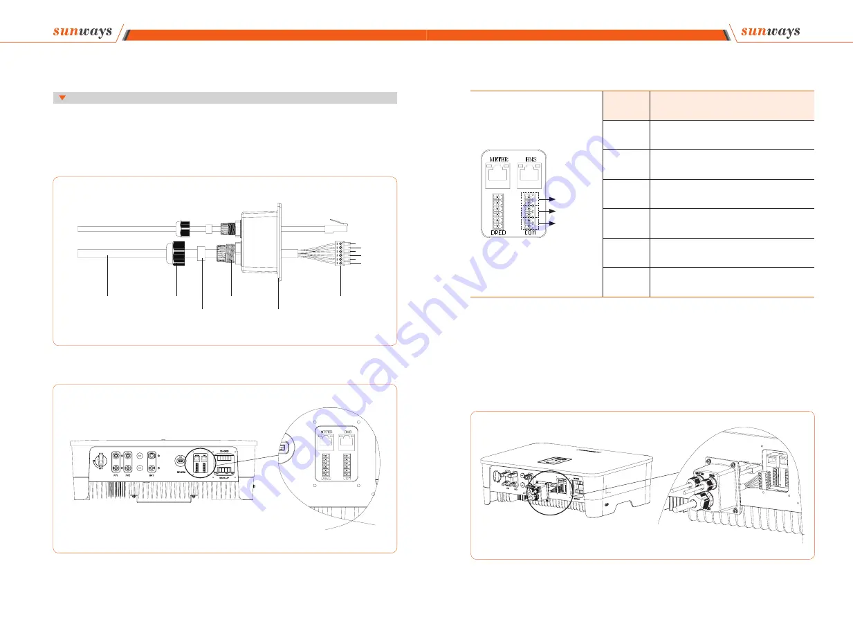 Sunways STH-10KTL-HT Скачать руководство пользователя страница 25