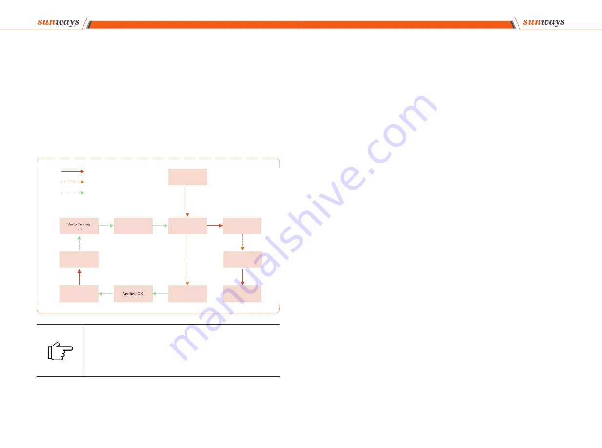 Sunways STH-10KTL-HT User Manual Download Page 31