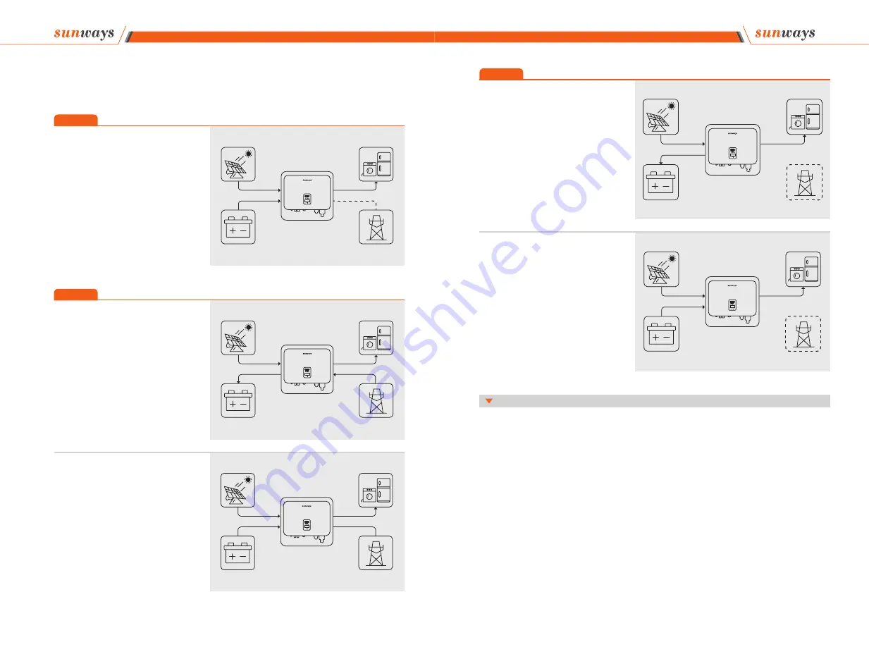 Sunways STH 3-8kW Series User Manual Download Page 8