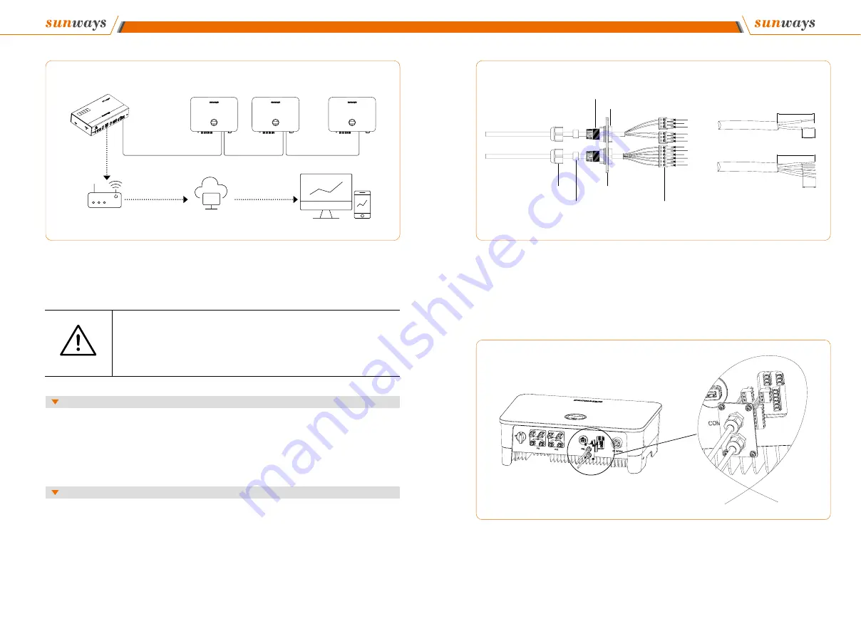 Sunways STT Series User Manual Download Page 18