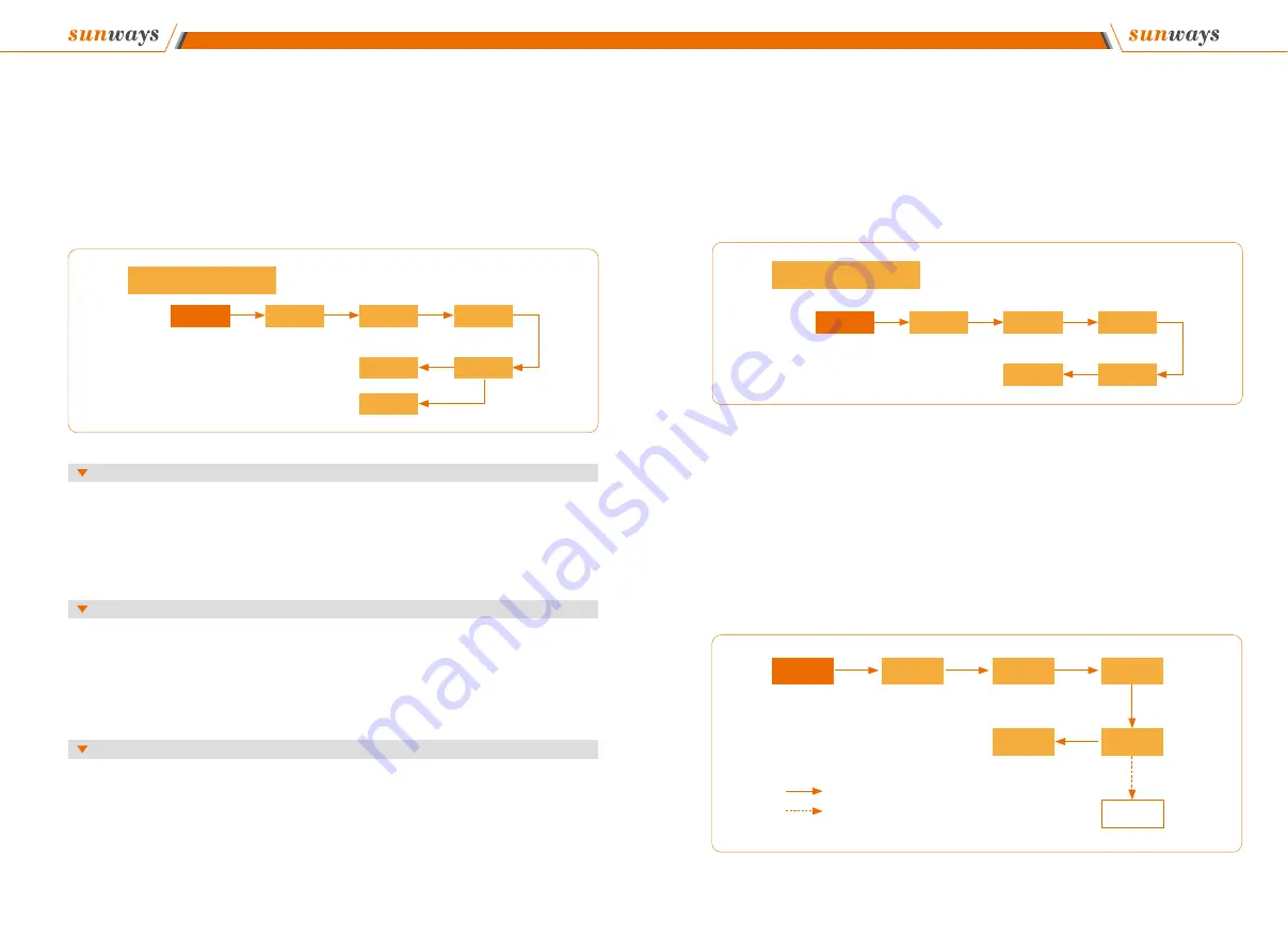 Sunways STT Series Скачать руководство пользователя страница 21