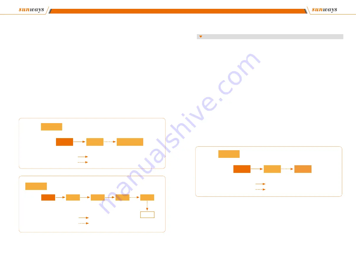 Sunways STT Series User Manual Download Page 22