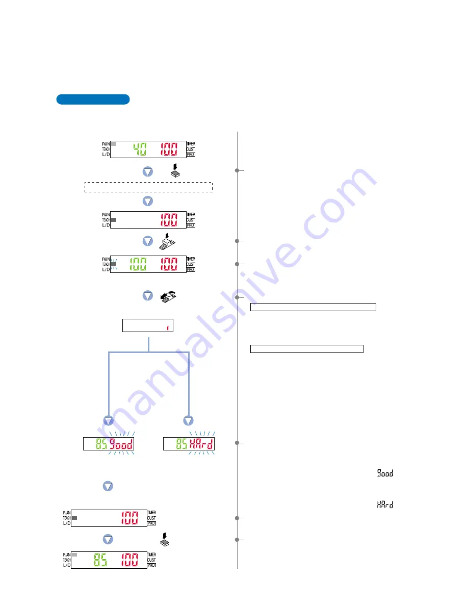 Sunx LS-400 SERIES Operation Manual Download Page 13