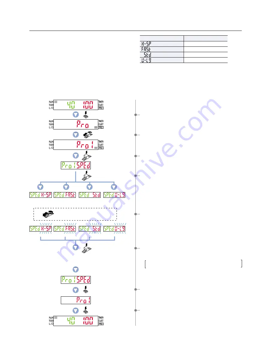 Sunx LS-400 SERIES Operation Manual Download Page 26