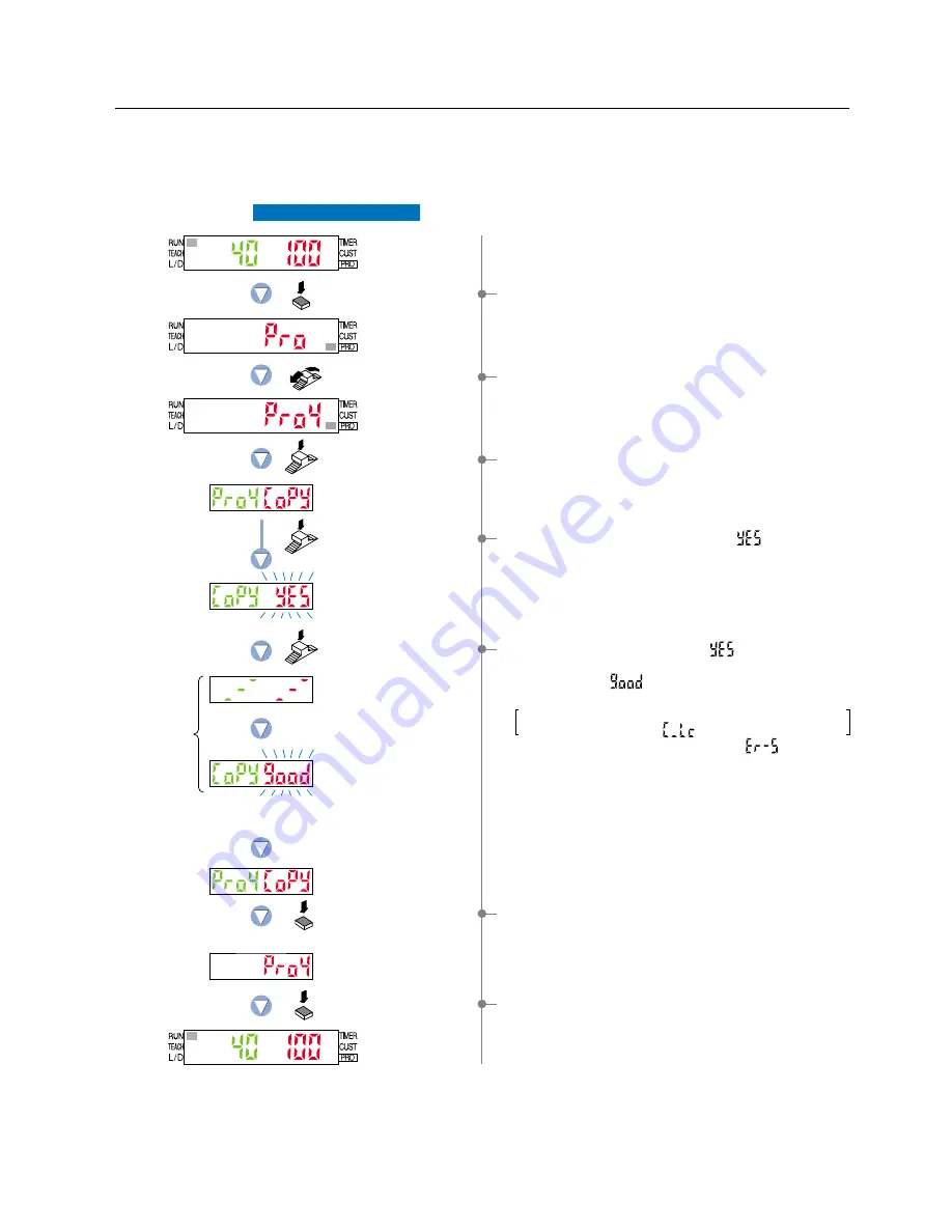 Sunx LS-400 SERIES Operation Manual Download Page 43