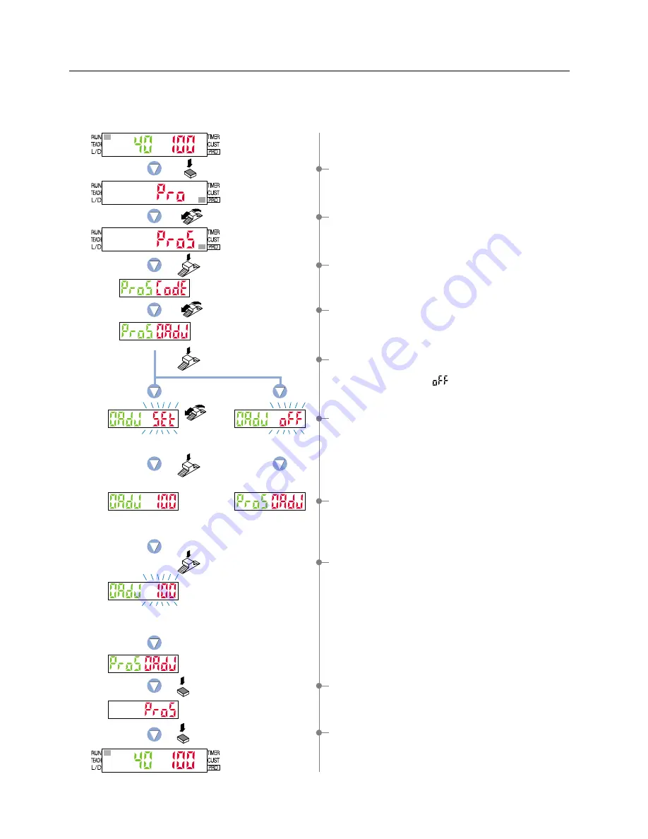 Sunx LS-400 SERIES Operation Manual Download Page 50