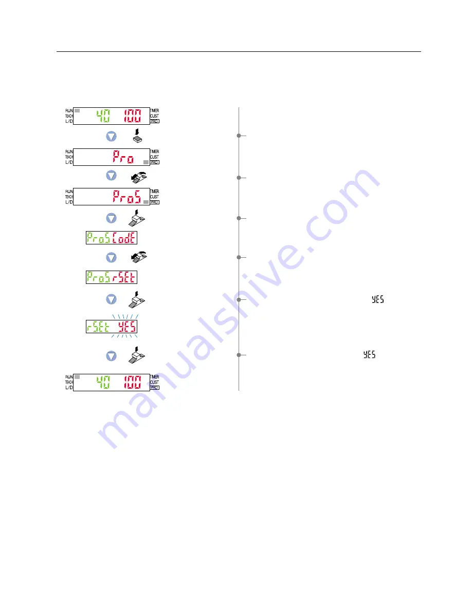 Sunx LS-400 SERIES Operation Manual Download Page 51