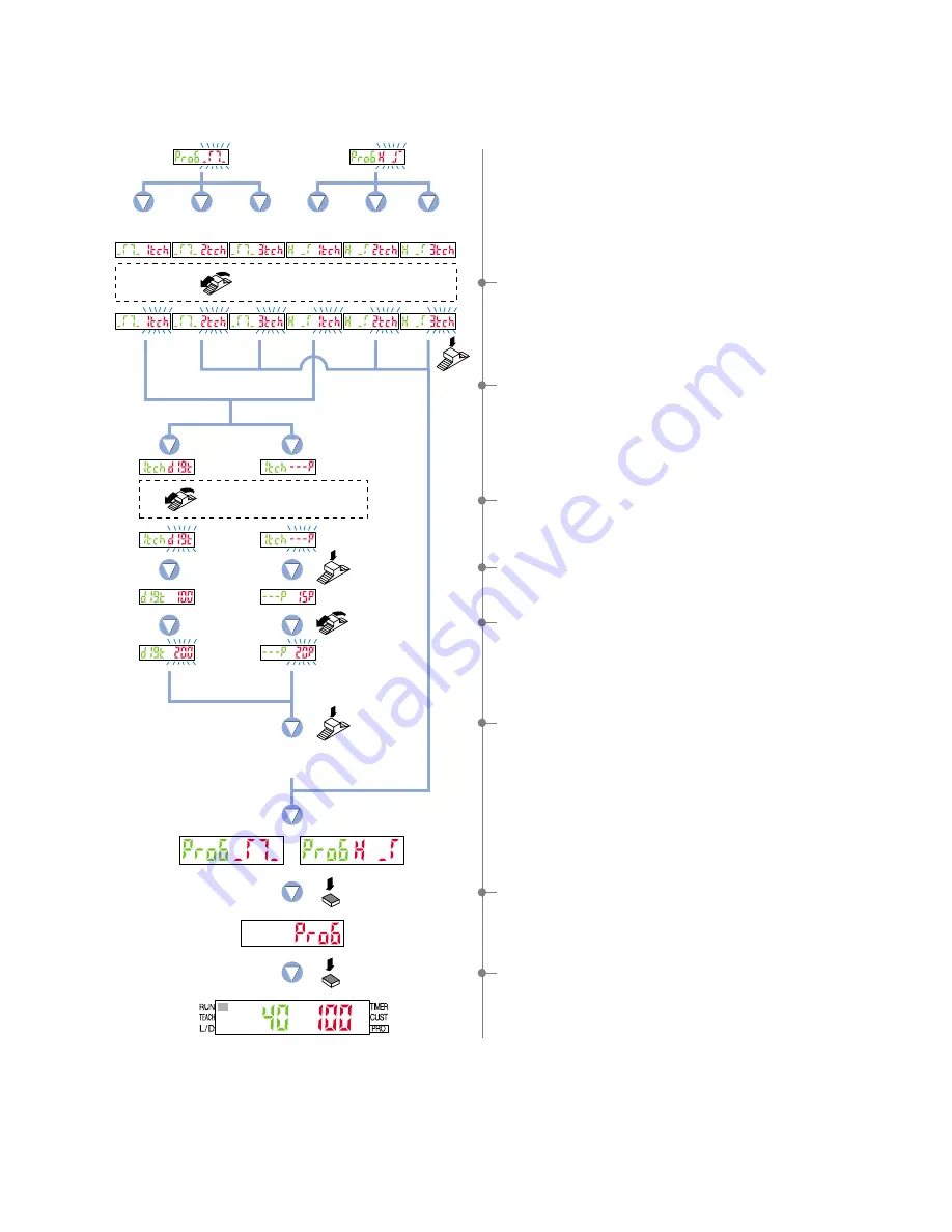 Sunx LS-400 SERIES Скачать руководство пользователя страница 55