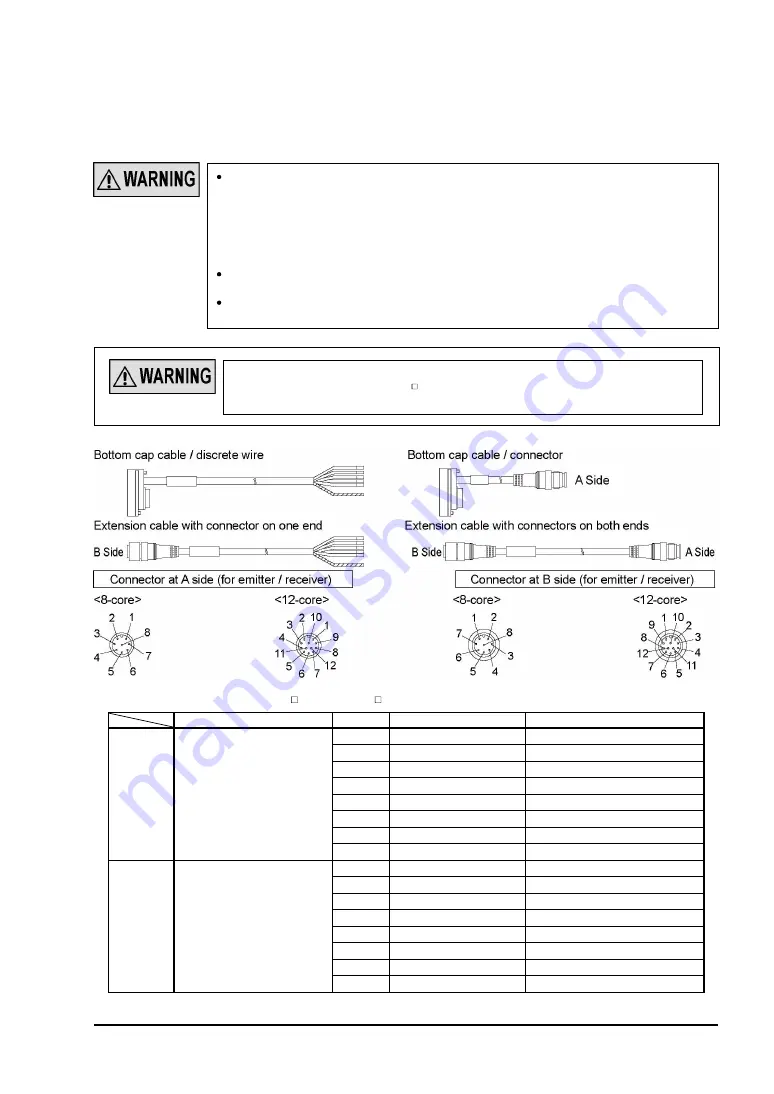 Sunx SF4B 01 Series Instruction Manual Download Page 37