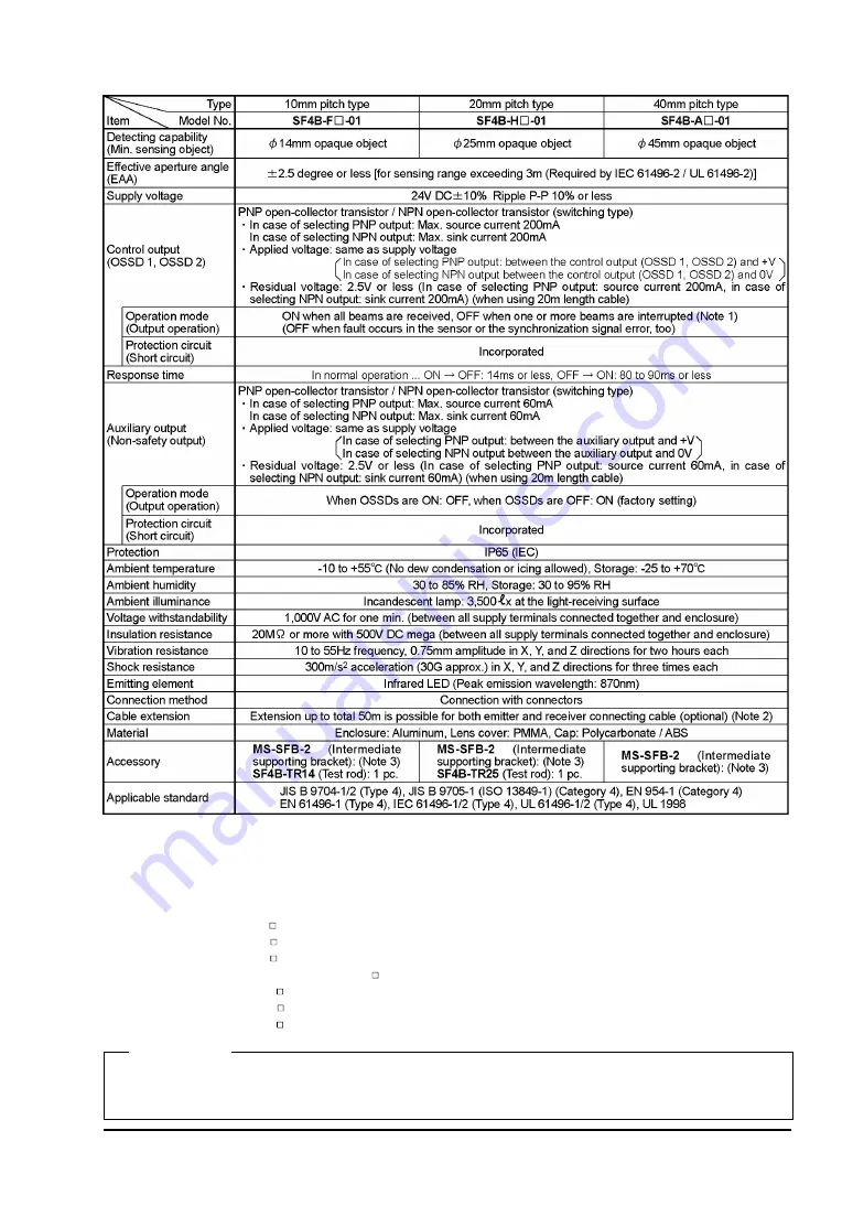 Sunx SF4B 01 Series Instruction Manual Download Page 85