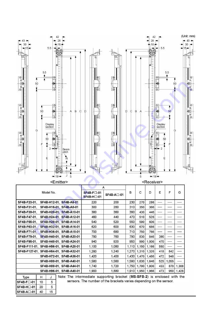 Sunx SF4B 01 Series Скачать руководство пользователя страница 92