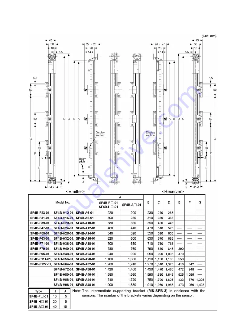 Sunx SF4B 01 Series Instruction Manual Download Page 93