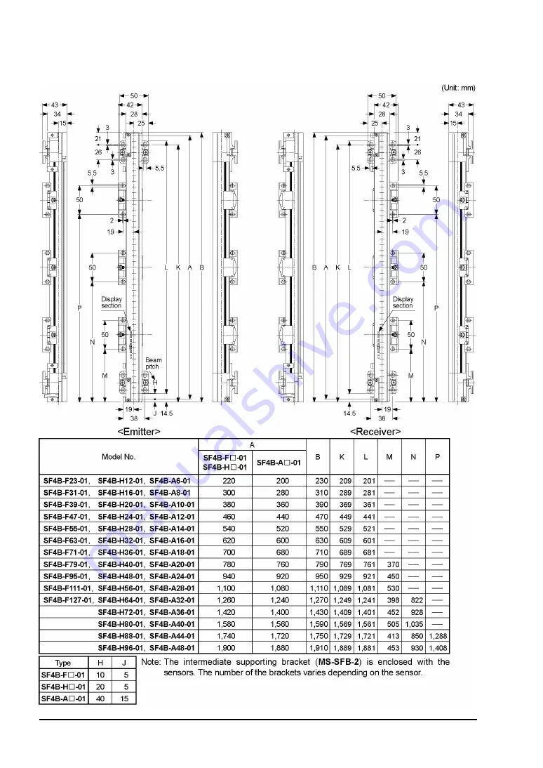 Sunx SF4B 01 Series Скачать руководство пользователя страница 94