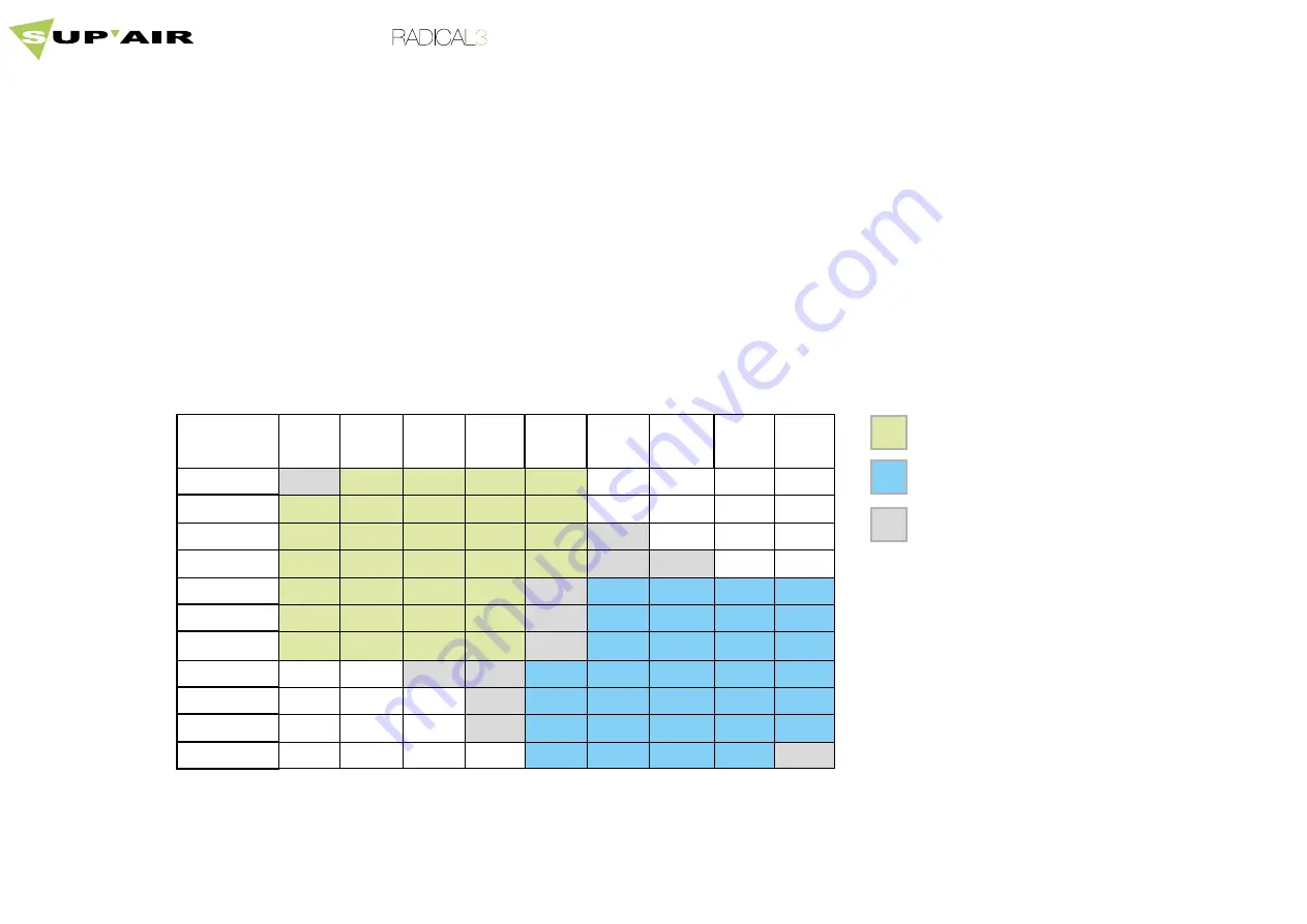 SUP’AIR RADICAL 3 User Manual Download Page 6