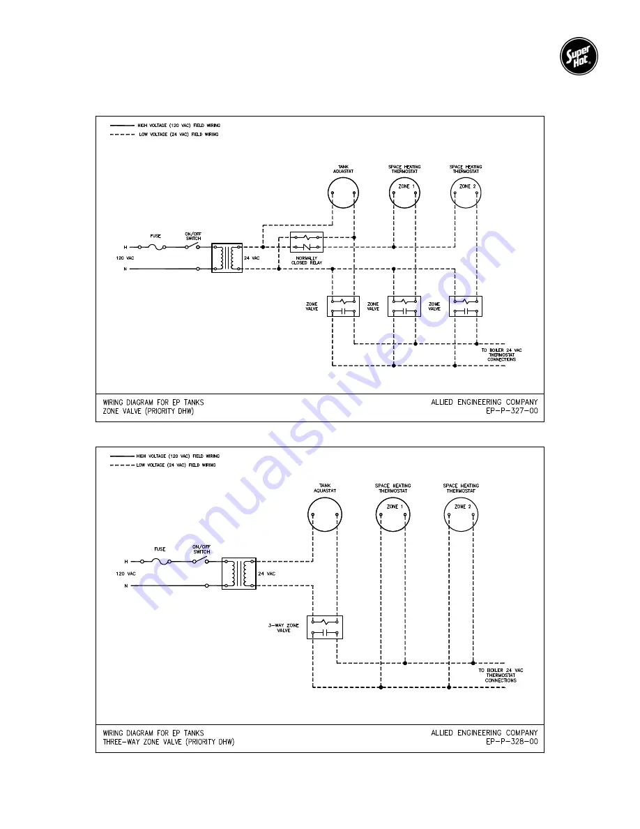 Super Hot EPP SERIES Installation And Service Manual Download Page 13