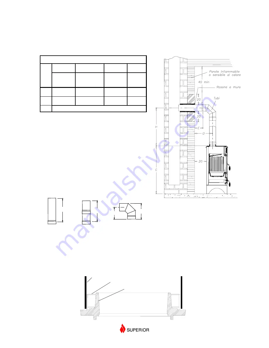 Superior IRIAM Installation, Use And Maintenance Instructions Download Page 13