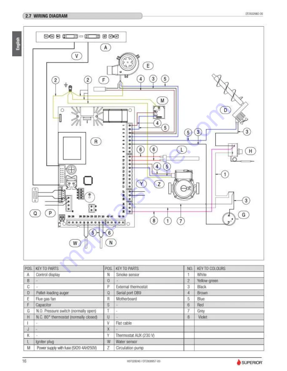 Superior SABRINA THERMO 11 Instructions For Installation, Use And Maintenance Manual Download Page 22