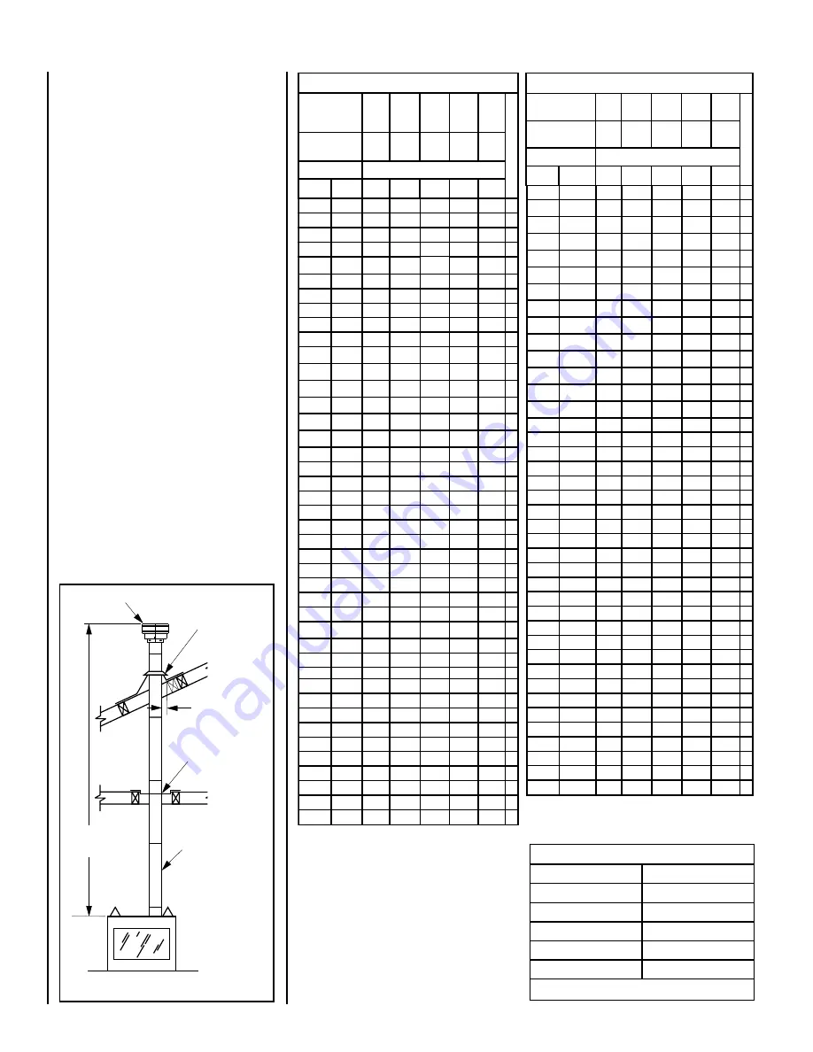 Superior SDVPF-N-B Installation Instructions Manual Download Page 14