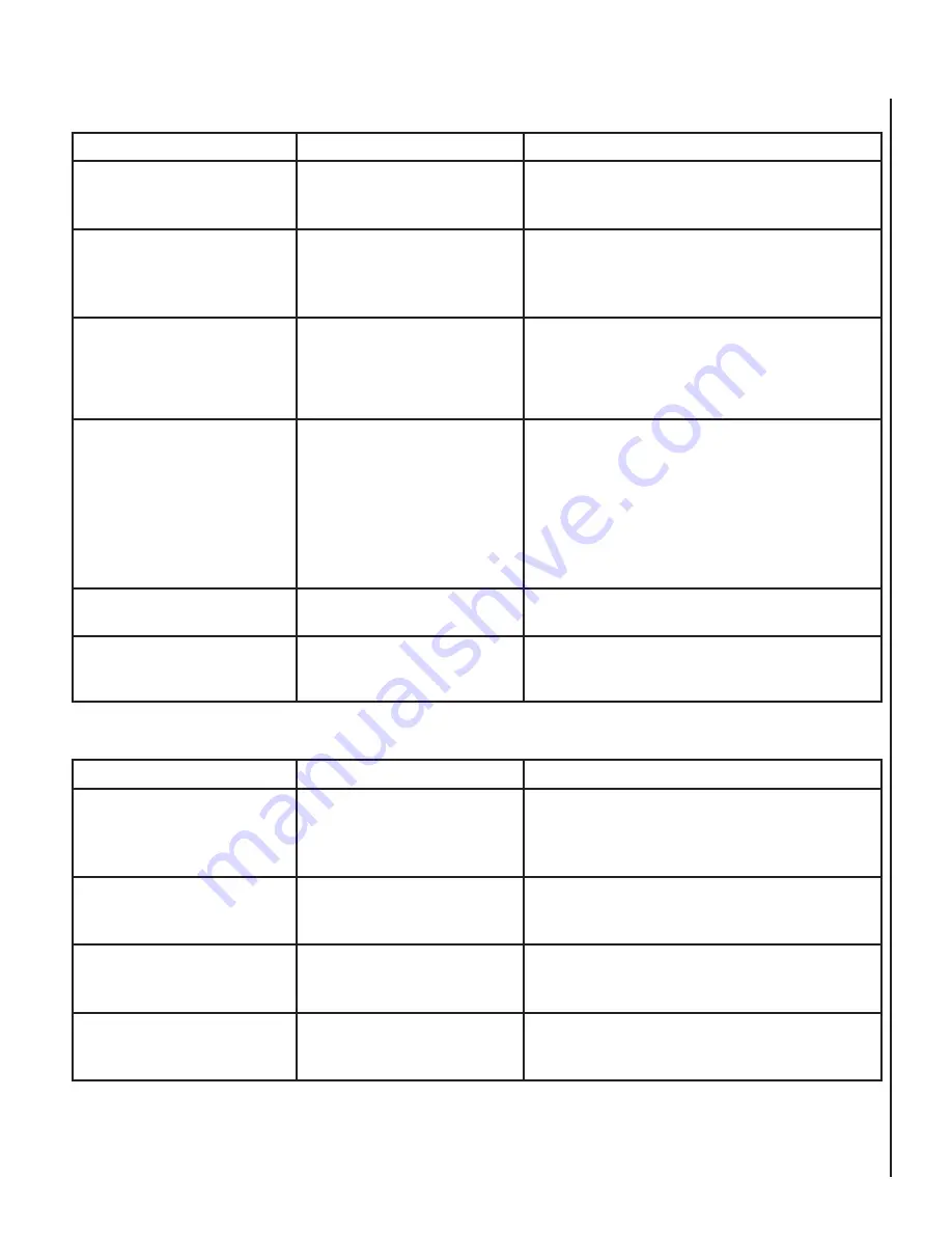 Superior SSDV-35 Series Homeowner'S Care And Operation Instructions Manual Download Page 21