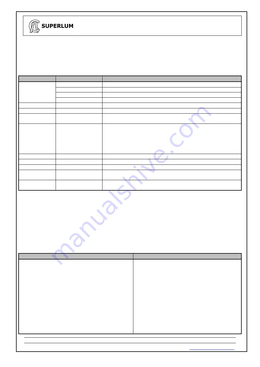 superlum OEM-MOPA User Manual Download Page 7