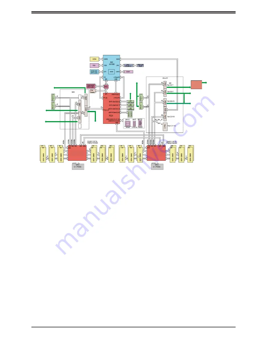 Supermicro 1029U-TRTP Скачать руководство пользователя страница 16