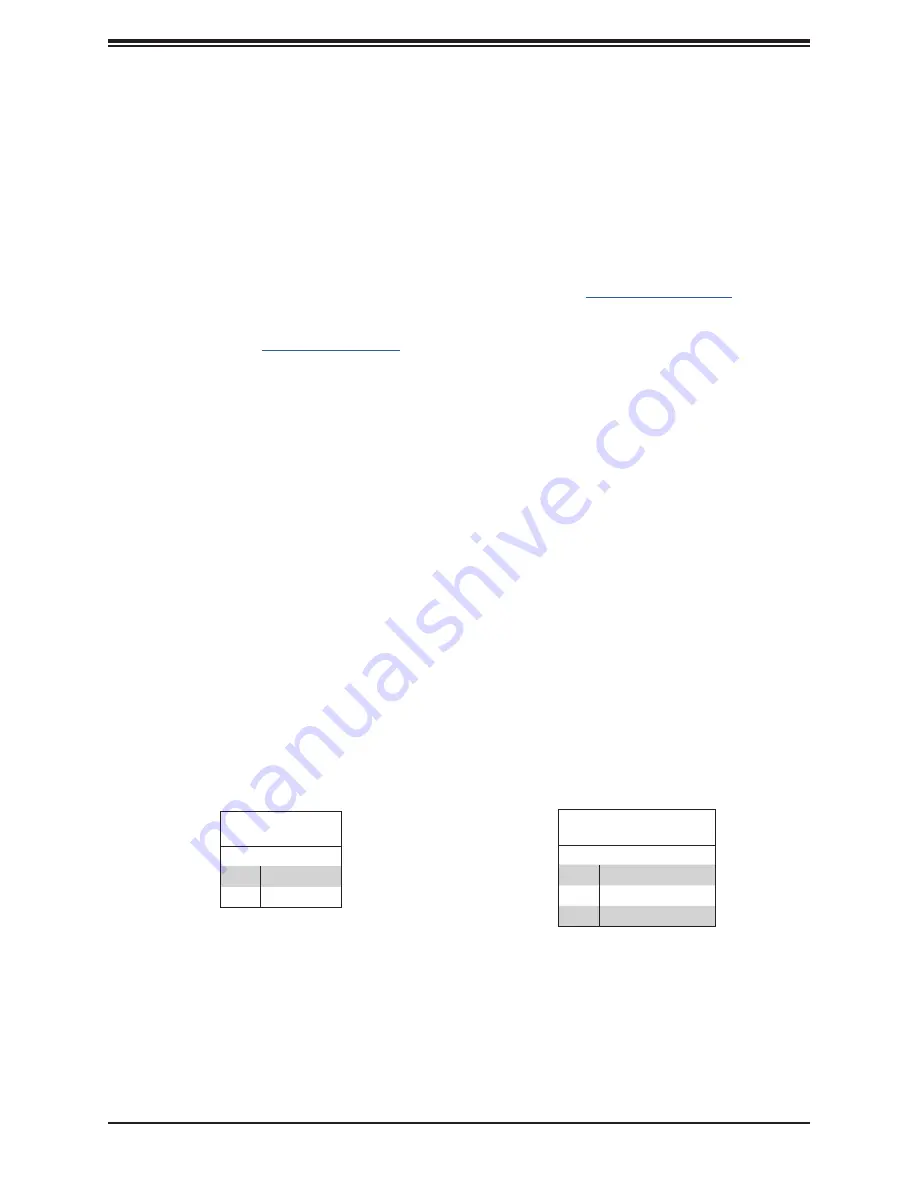 Supermicro 1029U-TRTP User Manual Download Page 57