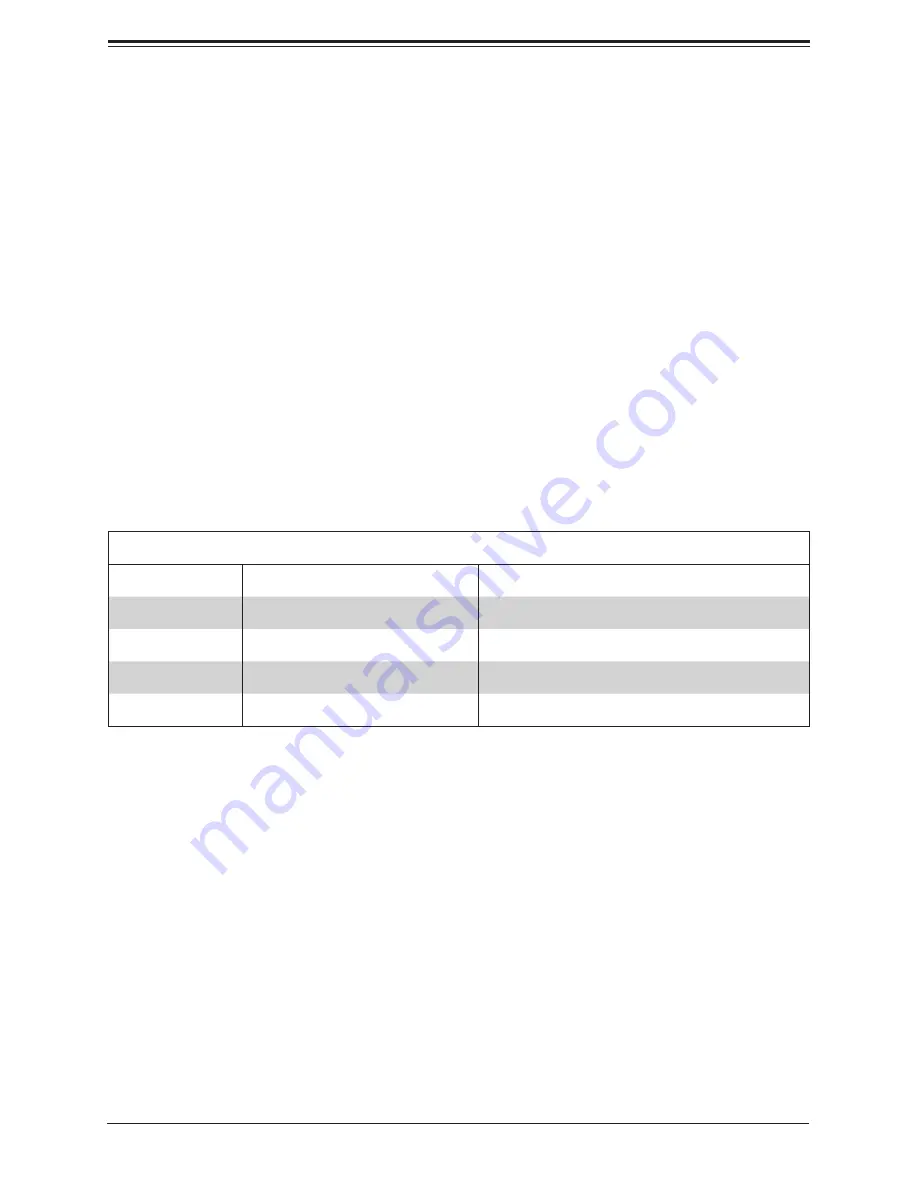 Supermicro 1029U-TRTP User Manual Download Page 135