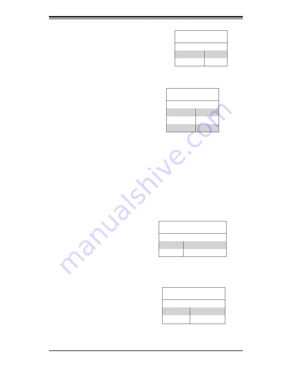 Supermicro 2028UT-BC1NRT User Manual Download Page 61