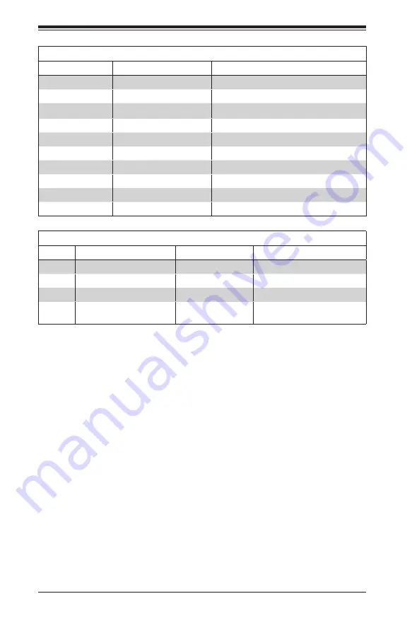 Supermicro 5018D-FN4T User Manual Download Page 50