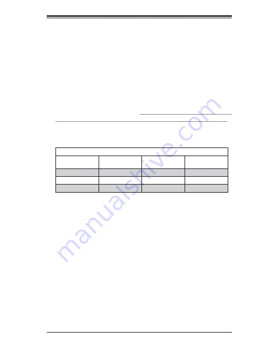 Supermicro 6027TR-H70FRF User Manual Download Page 3