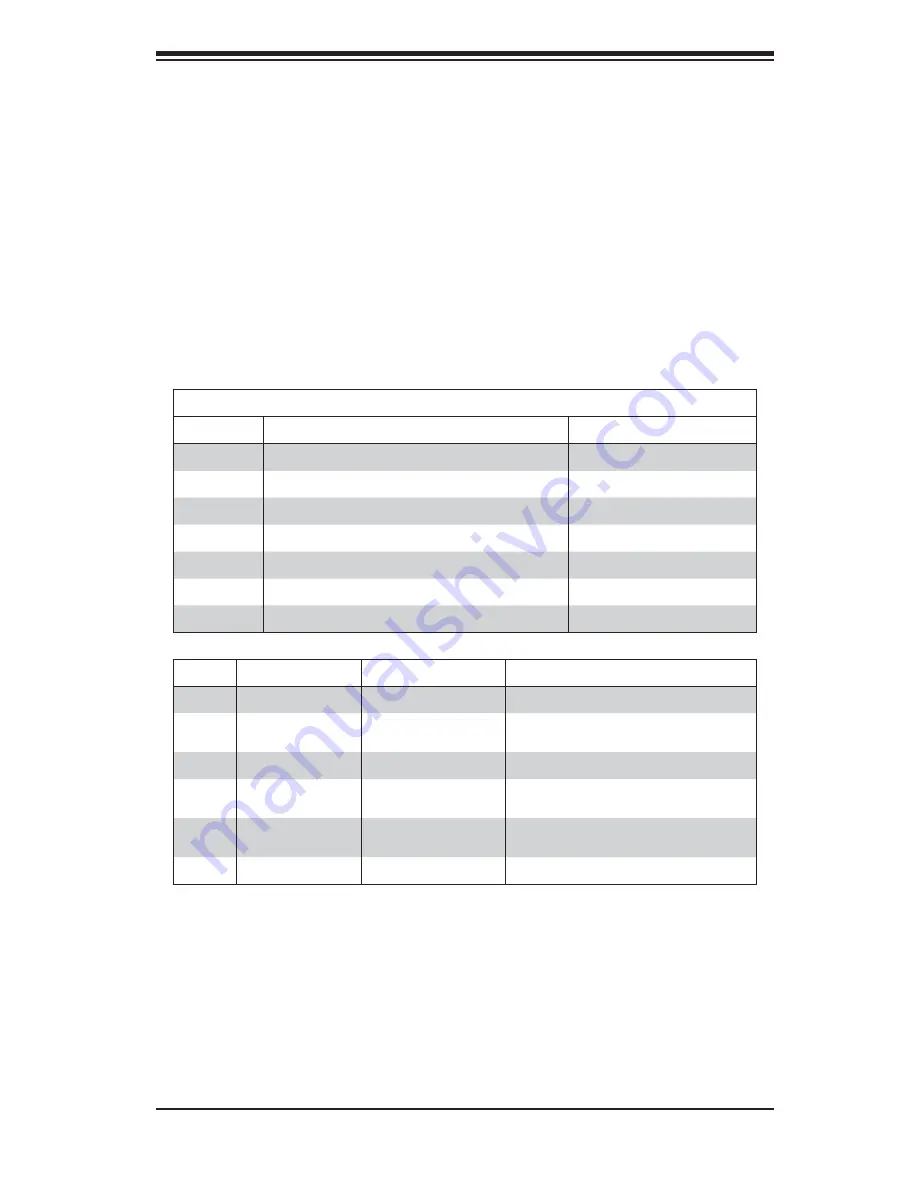 Supermicro 6027TR-H70FRF User Manual Download Page 67