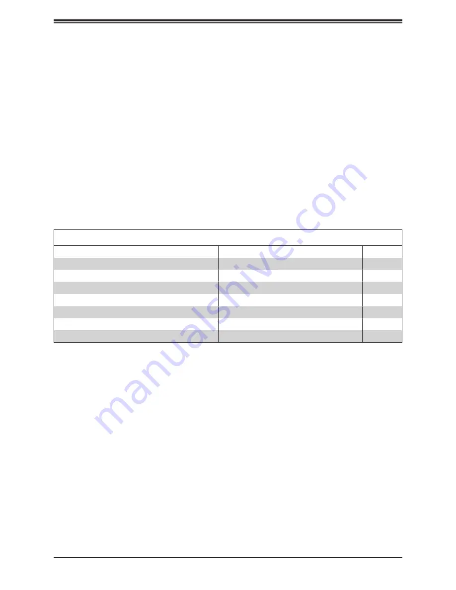 Supermicro 656531 User Manual Download Page 8