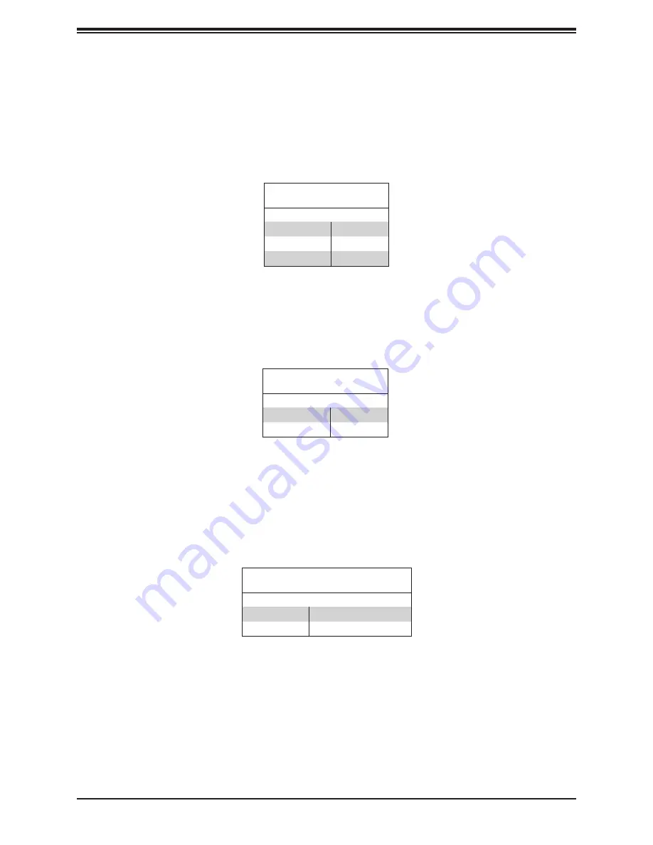 Supermicro 656531 User Manual Download Page 41